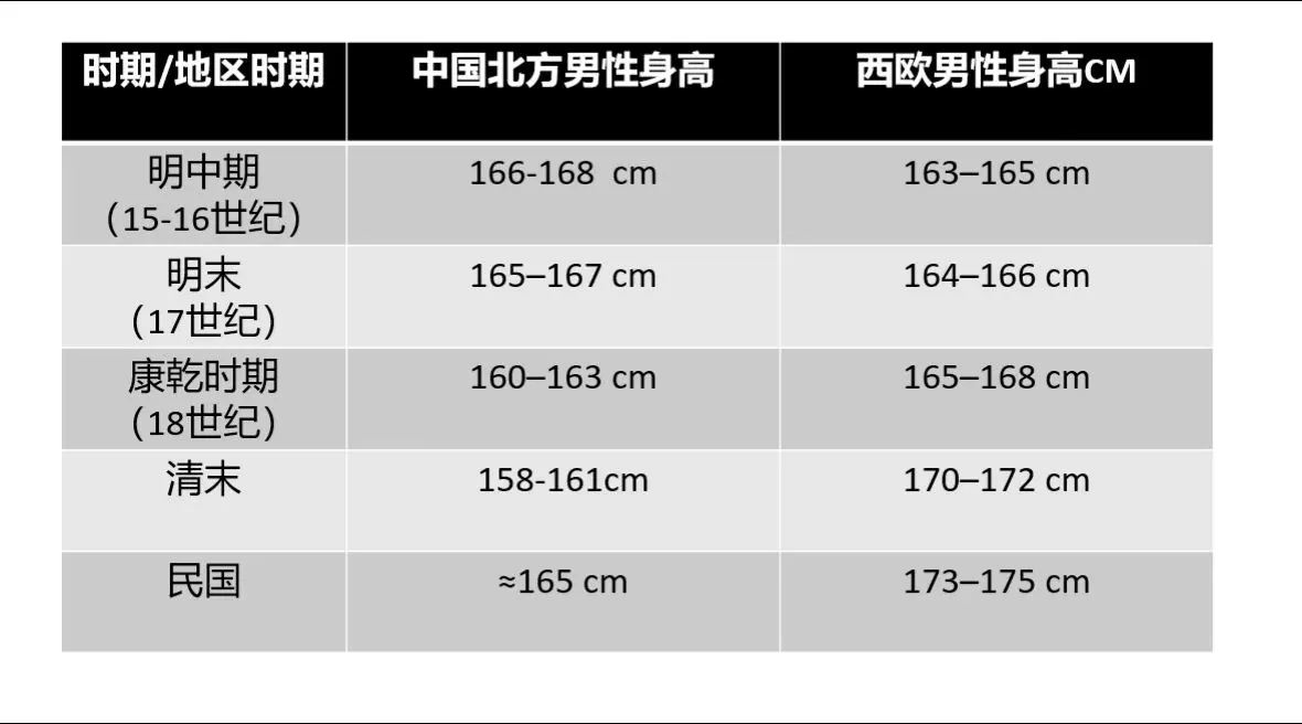 明朝那些事儿 历史知多少 资料 数据分析 统计