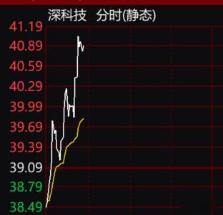 拉起 