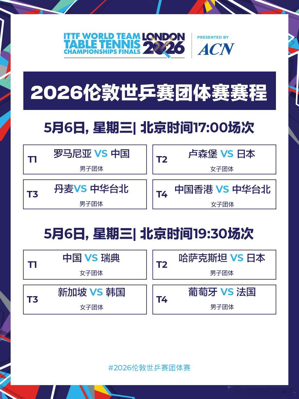 伦敦世乒赛5月6日赛程乒乓球 2026年伦敦世乒赛今日打响1/8，一键收藏全部赛