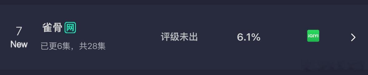 雀骨首播云合雀骨首播云合6.1％！ 