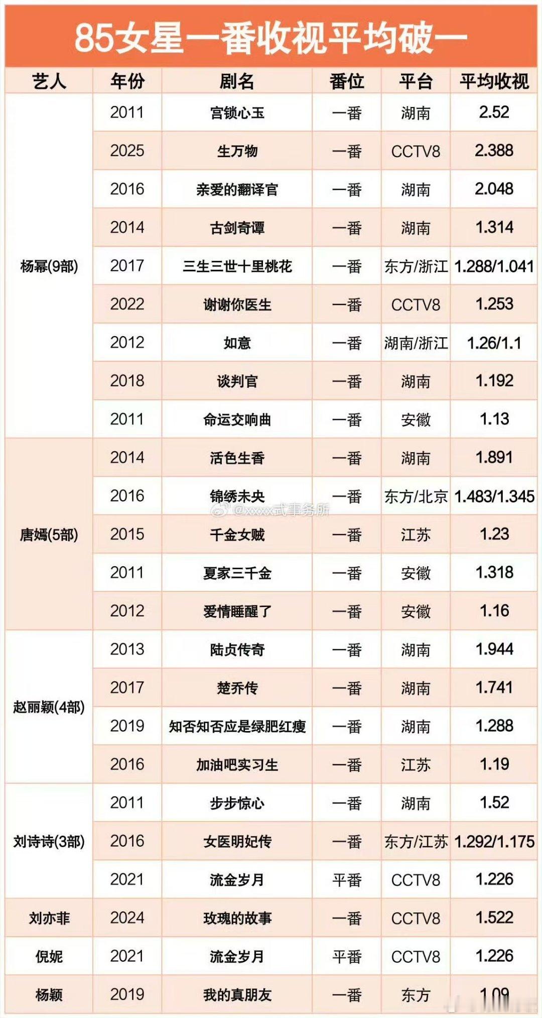 85花一番收视平均破185花一番收视平均破一85花一番收视平均破一，好，