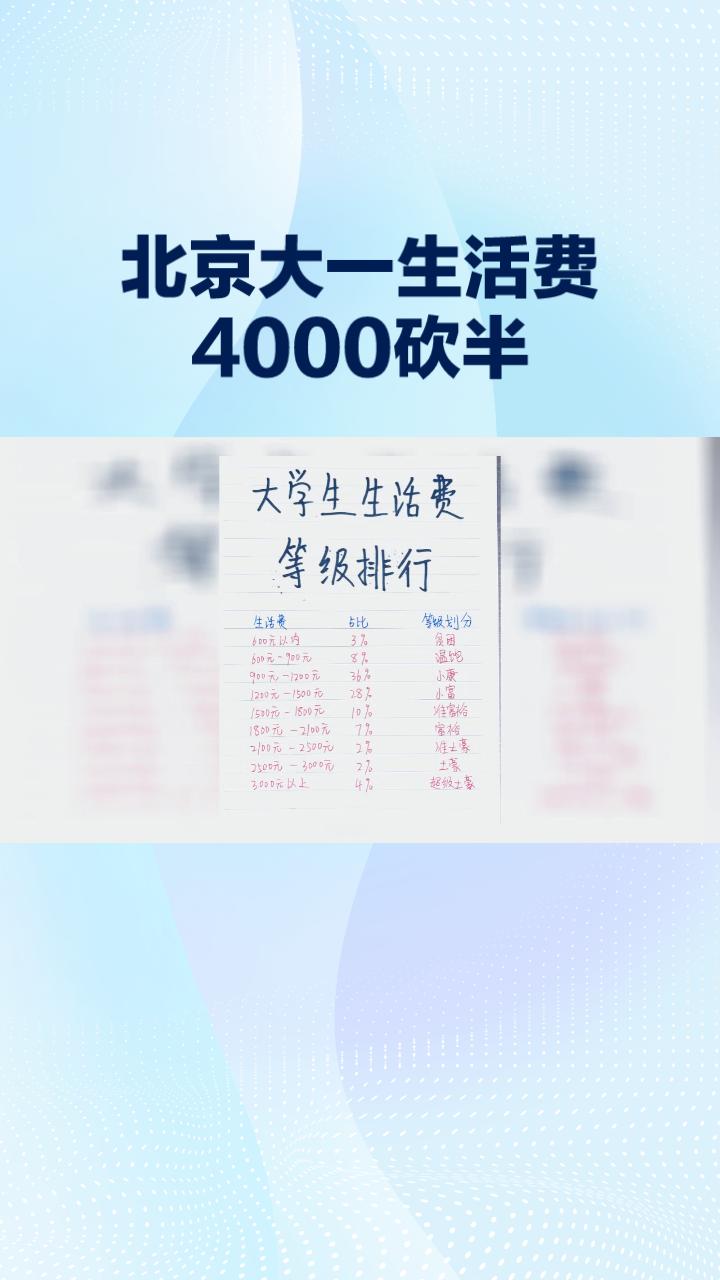 每月4000元生活费骤降至2000元，大一男生直呼“在北京活不下去”
近日，北京