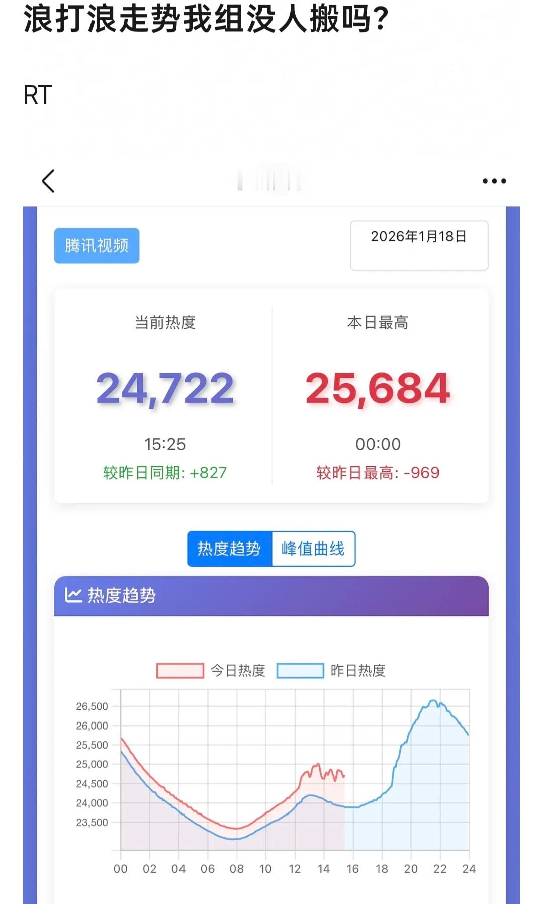 鹅开年就这么注水…… 