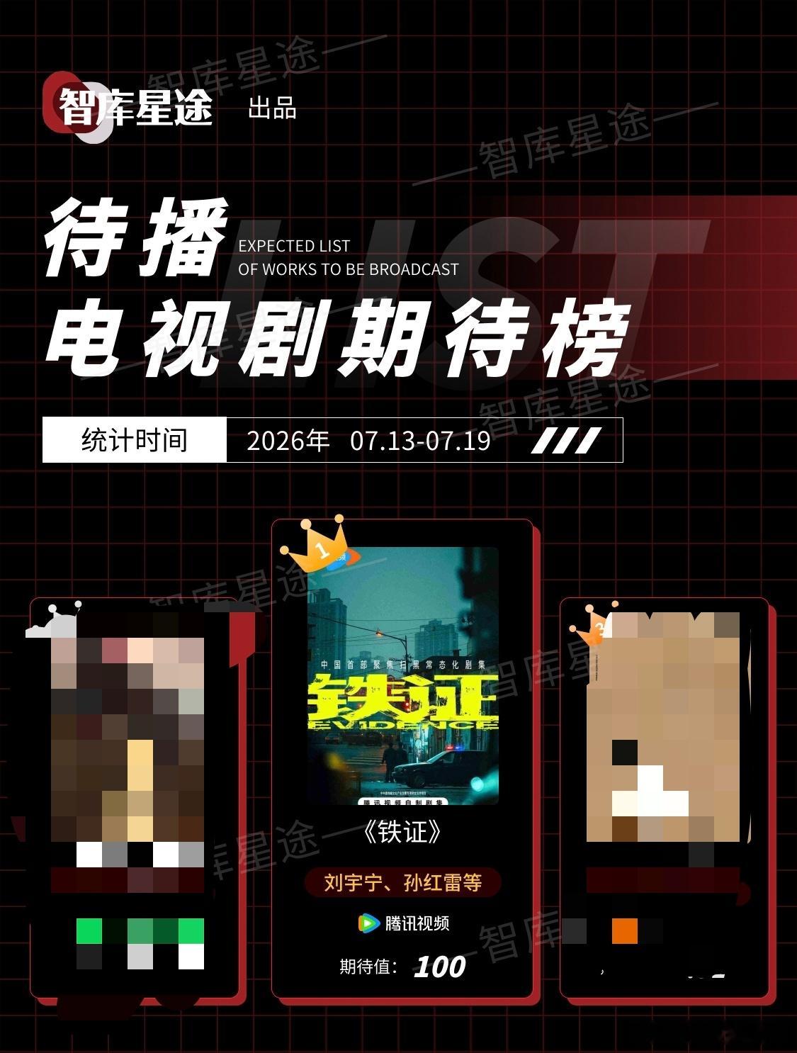 🎉🎉🎉恭喜刘宇宁《铁证》连续四周智库待播电视剧期待榜满分第1名就是这么火火