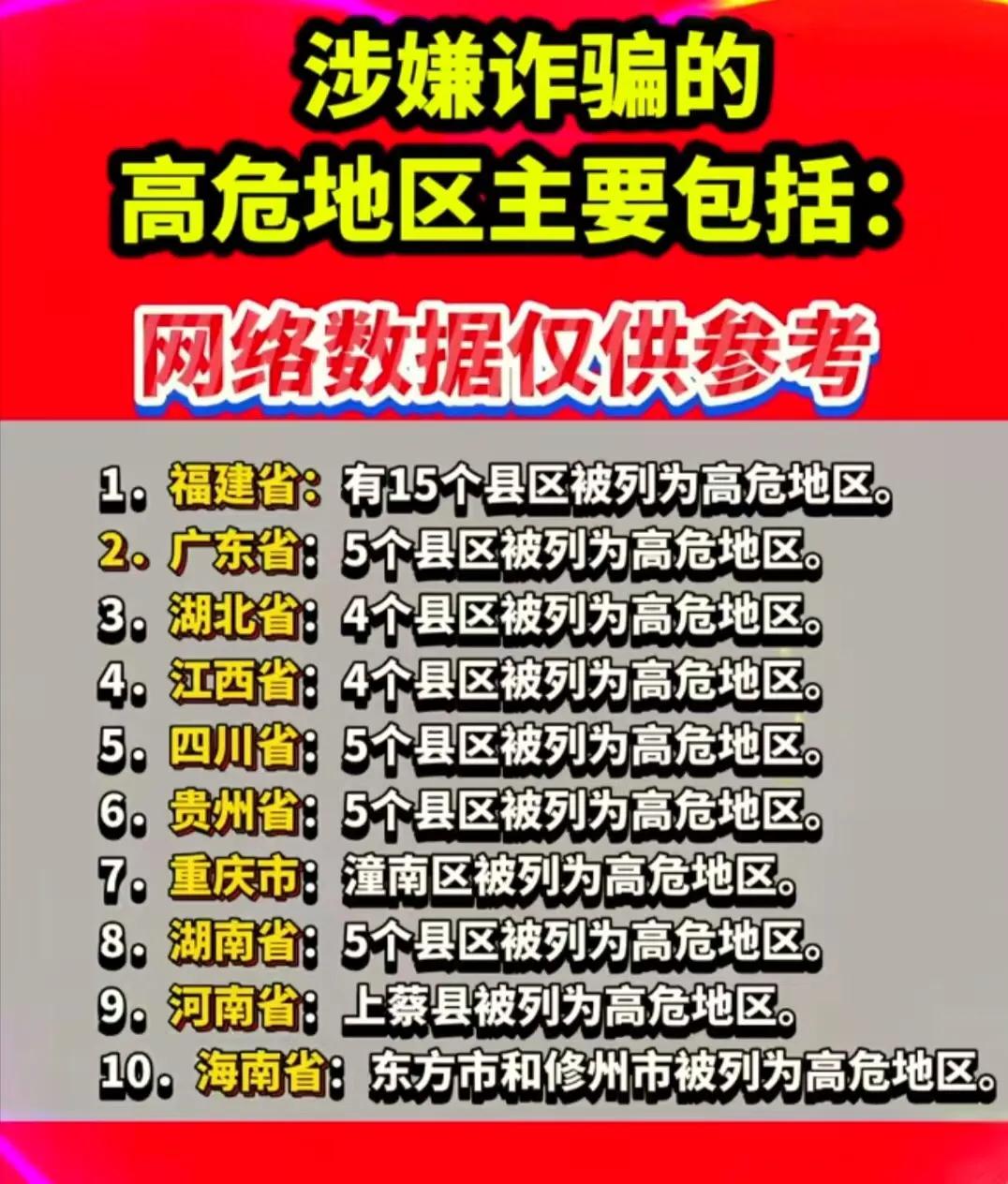 提防国外缅北、泰国、柬埔寨等东南国家电信诈骗以外，国内的十个省的地方县区也存在涉