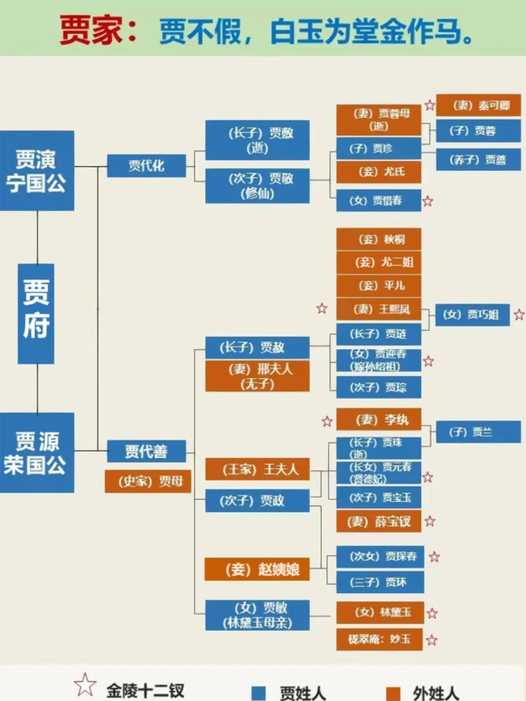 红楼梦2：复杂的人物关系，你捋清了吗❓
