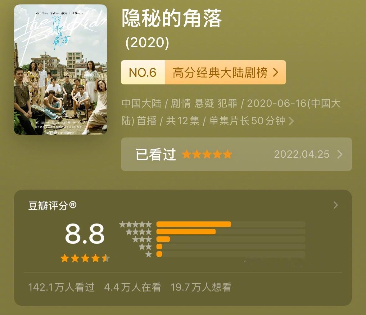 紫金陈《低智商犯罪》首日热度6300，走势不错，质量也不错。🥝的舒适区就是悬疑