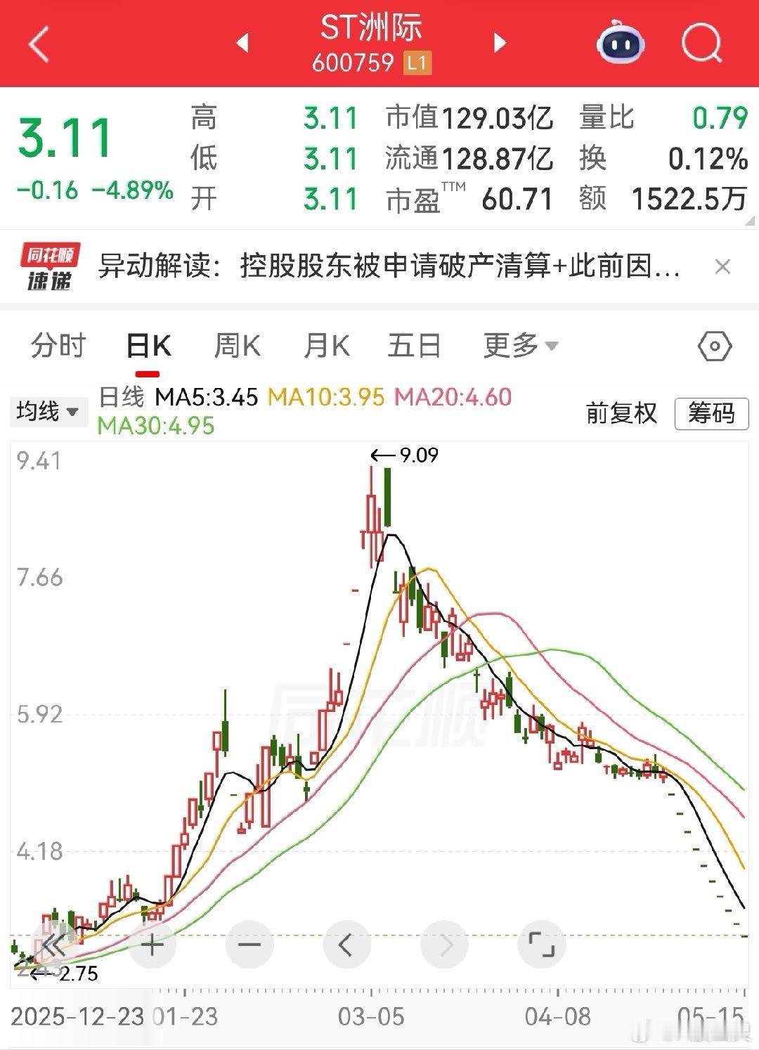 ST洲际 sh600759[股票]上交所通报st洲际相关情况 因霍尔木兹海峡战事