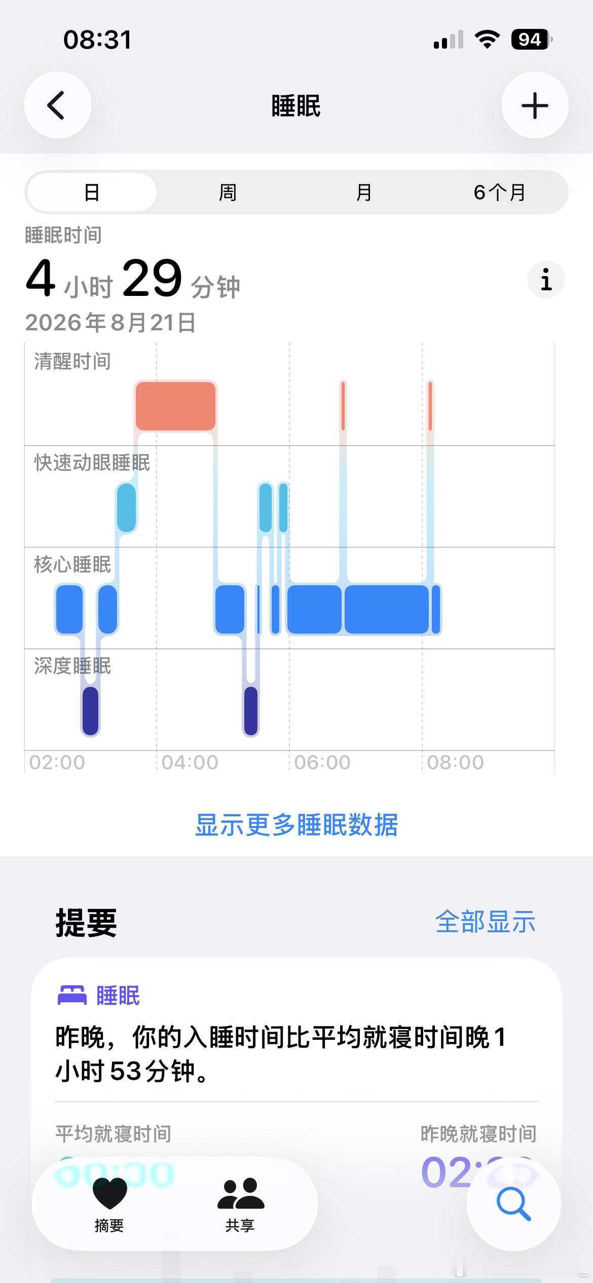 早呀。我的睡眠状态堪忧。因为晚上梦见我哥了