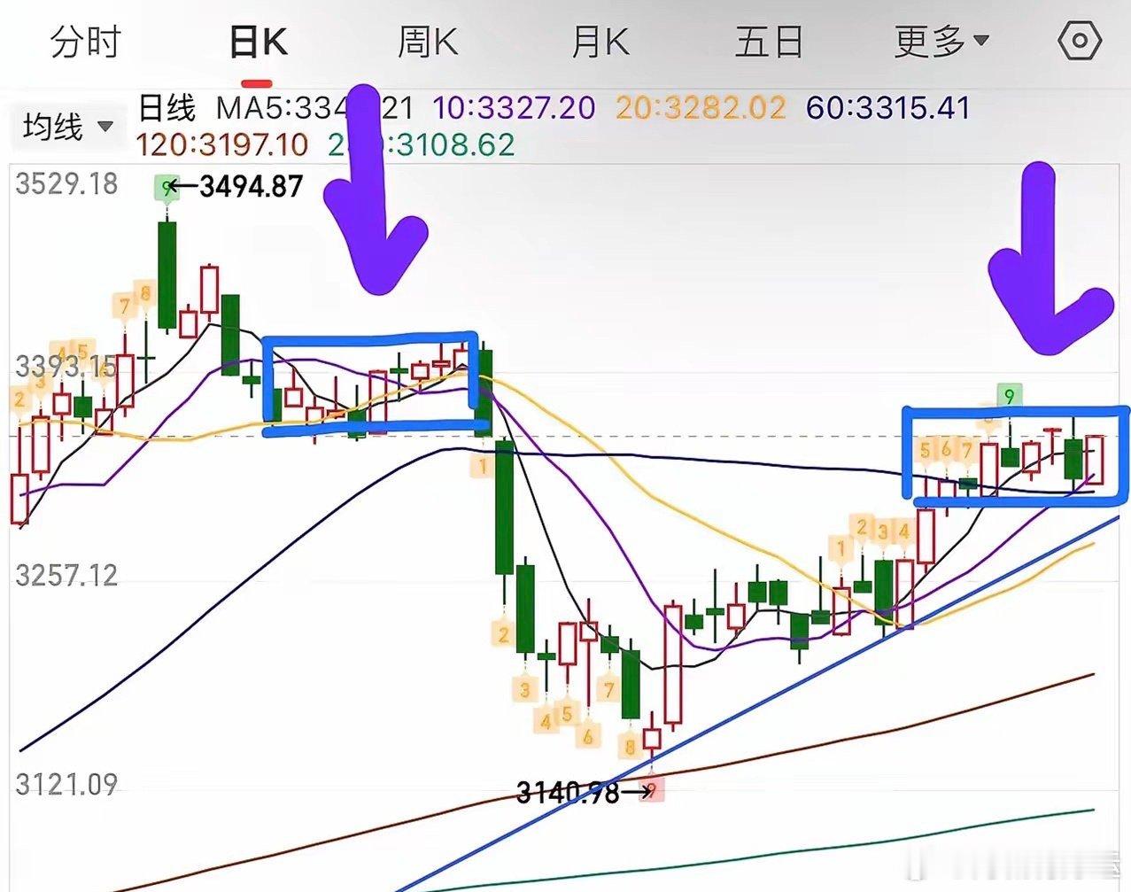 2025.2.19上证指数收评：指数低开高走，结构上，依然维持中枢震荡整理，做中