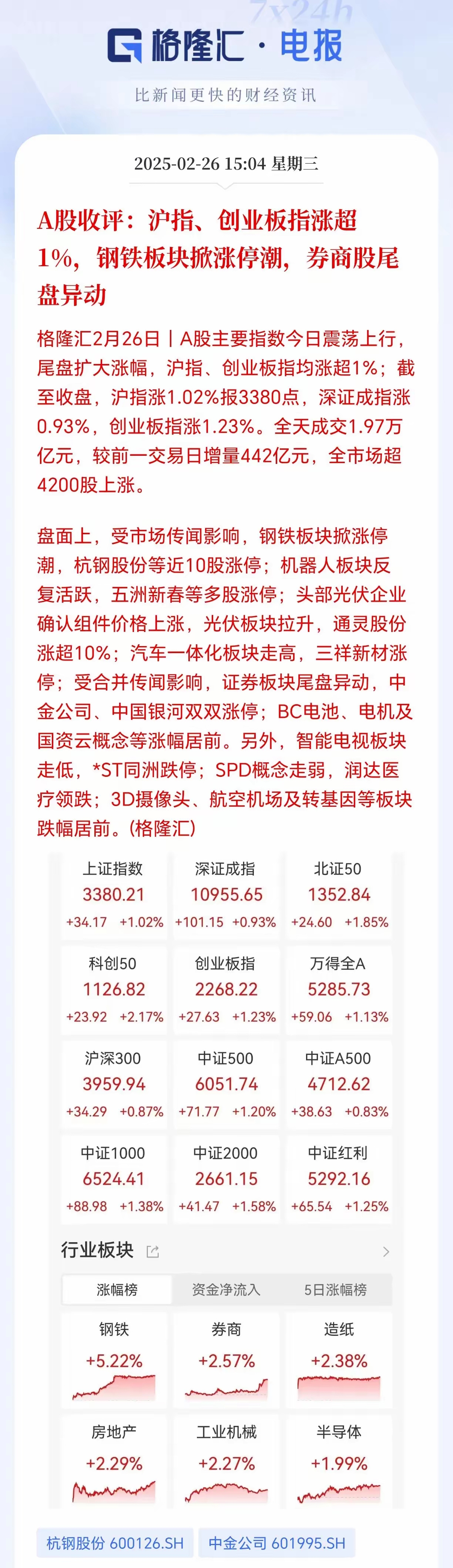 继续保持4000点目标不变，今天又在大科技的带领下实现了中阳线，实现了阳线反包。