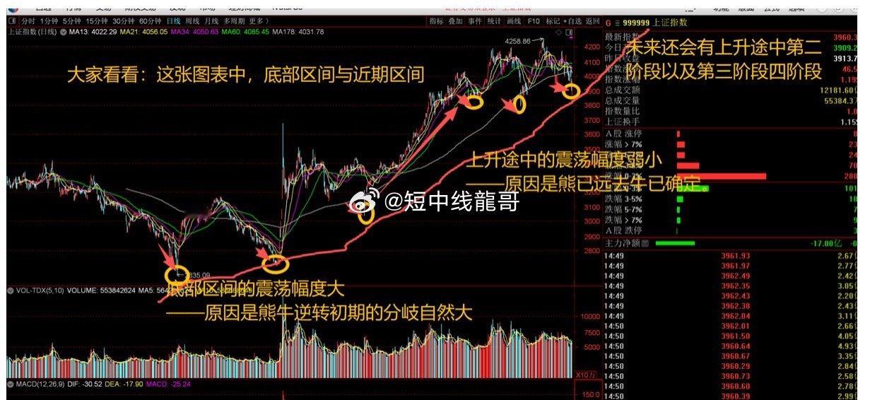 不要急于求成耐着性子磨磨底  一个入市了30年的老股民，明白当下的行情在磨股民地
