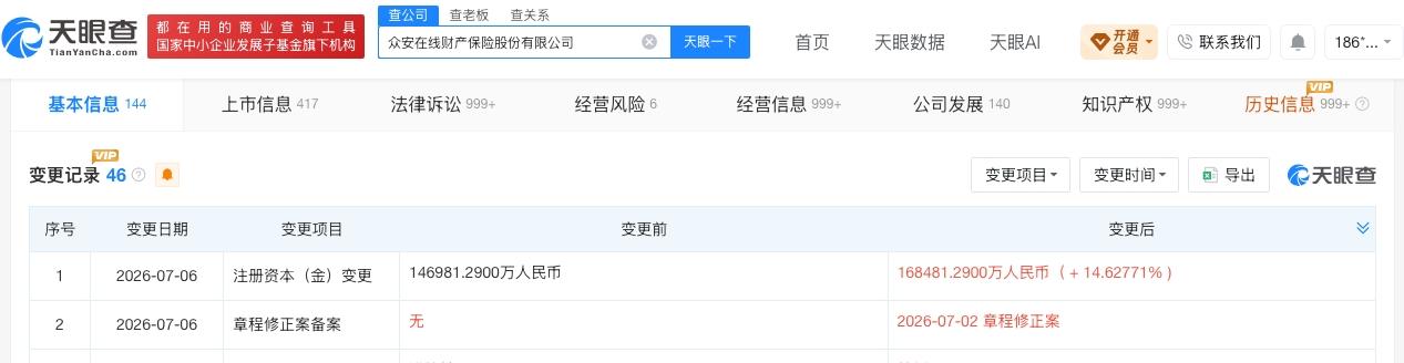 众安在线增资至16.8亿
天眼查App显示，近日，众安在线（06060.HK）发