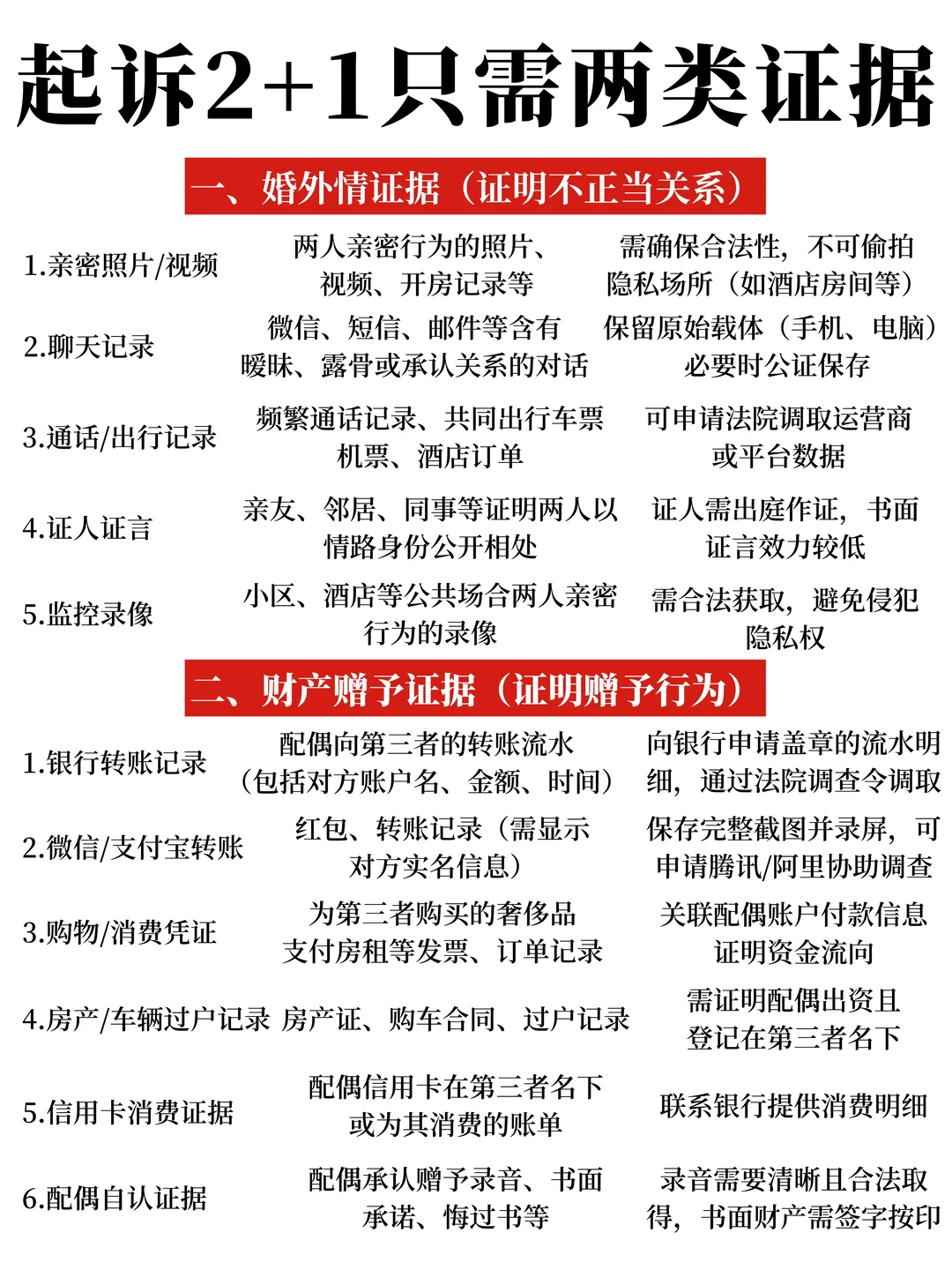 原配起诉2+1，只需要两类证据就足够