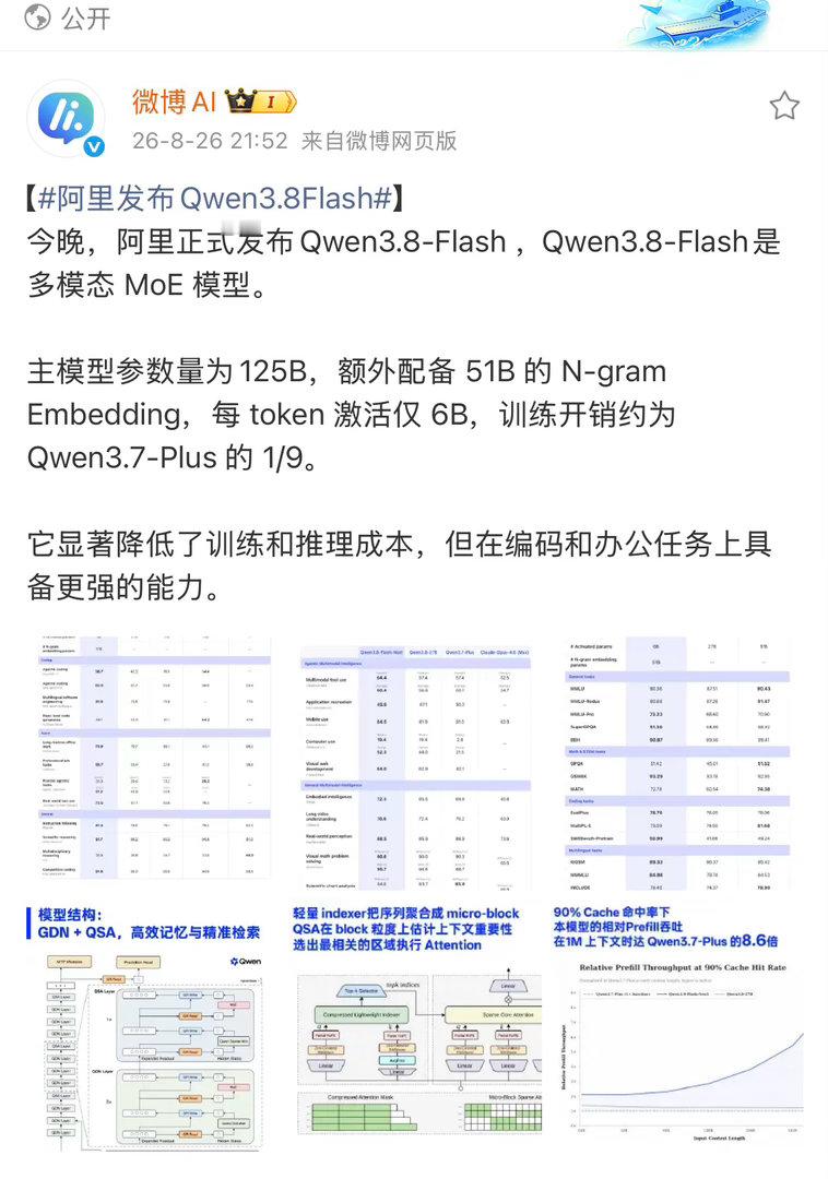 阿里发布Qwen3.8Flash阿里全新推出Qwen3.8‑Flash多模态Mo