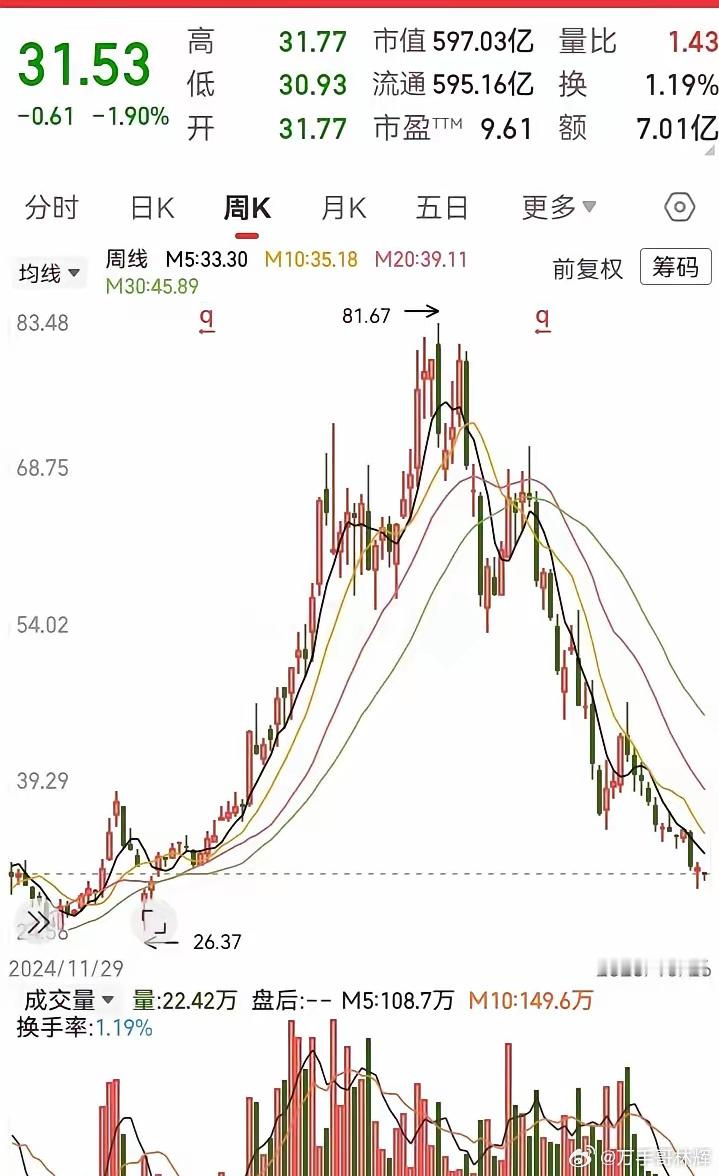 最近不少票走出极致的A杀行情，前一秒还在轰轰烈烈上涨，转头直接360度掉头往下猛