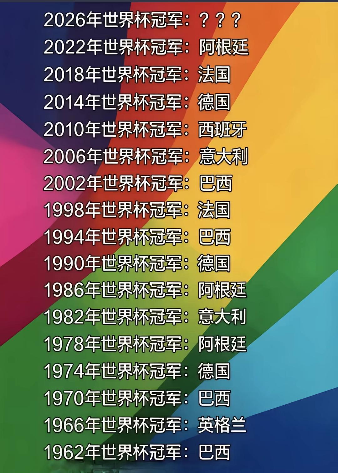 谁会成为2026年世界杯冠军？
还有两个月时间世界杯就要开始了，今年是世界杯球队