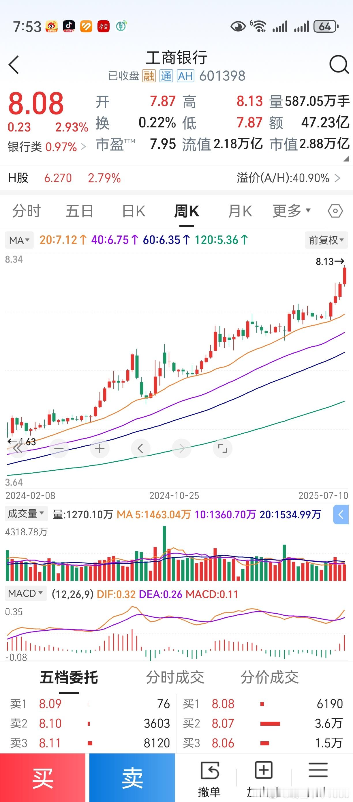 再谈一谈个人至深的一点领悟，以回报微博上所有朋友的厚爱！自去年以来，中线走势类似