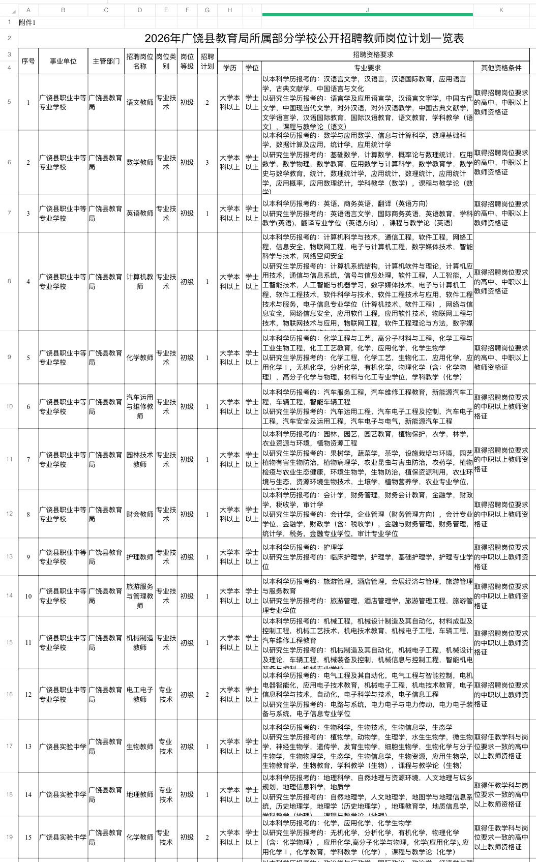 2026年广饶县教育局所属部分学校公开招聘教师公告

🏢 招聘单位：广饶县教育
