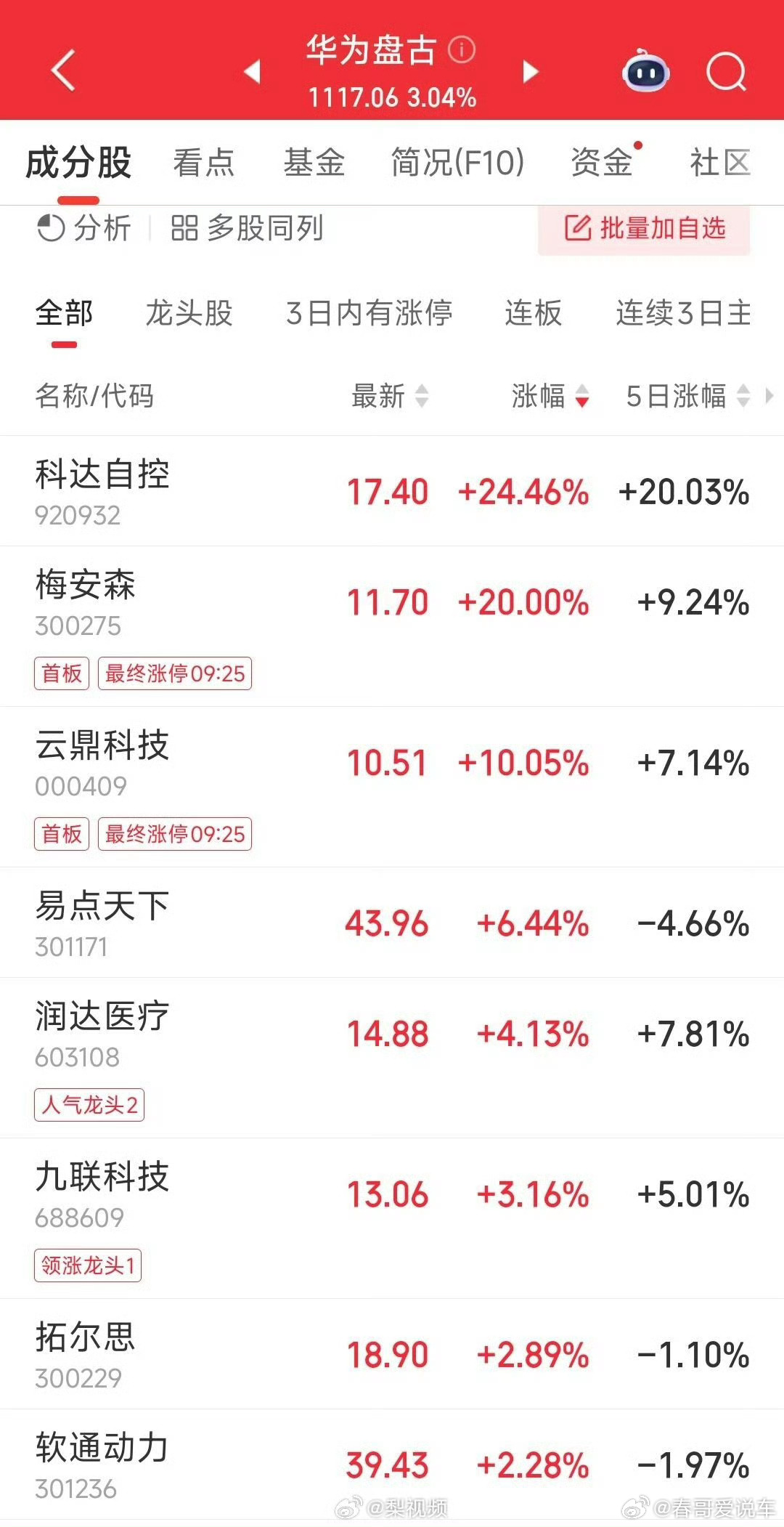 华为概念大涨华为概念大涨，华为带着一群科技企业越来越强 