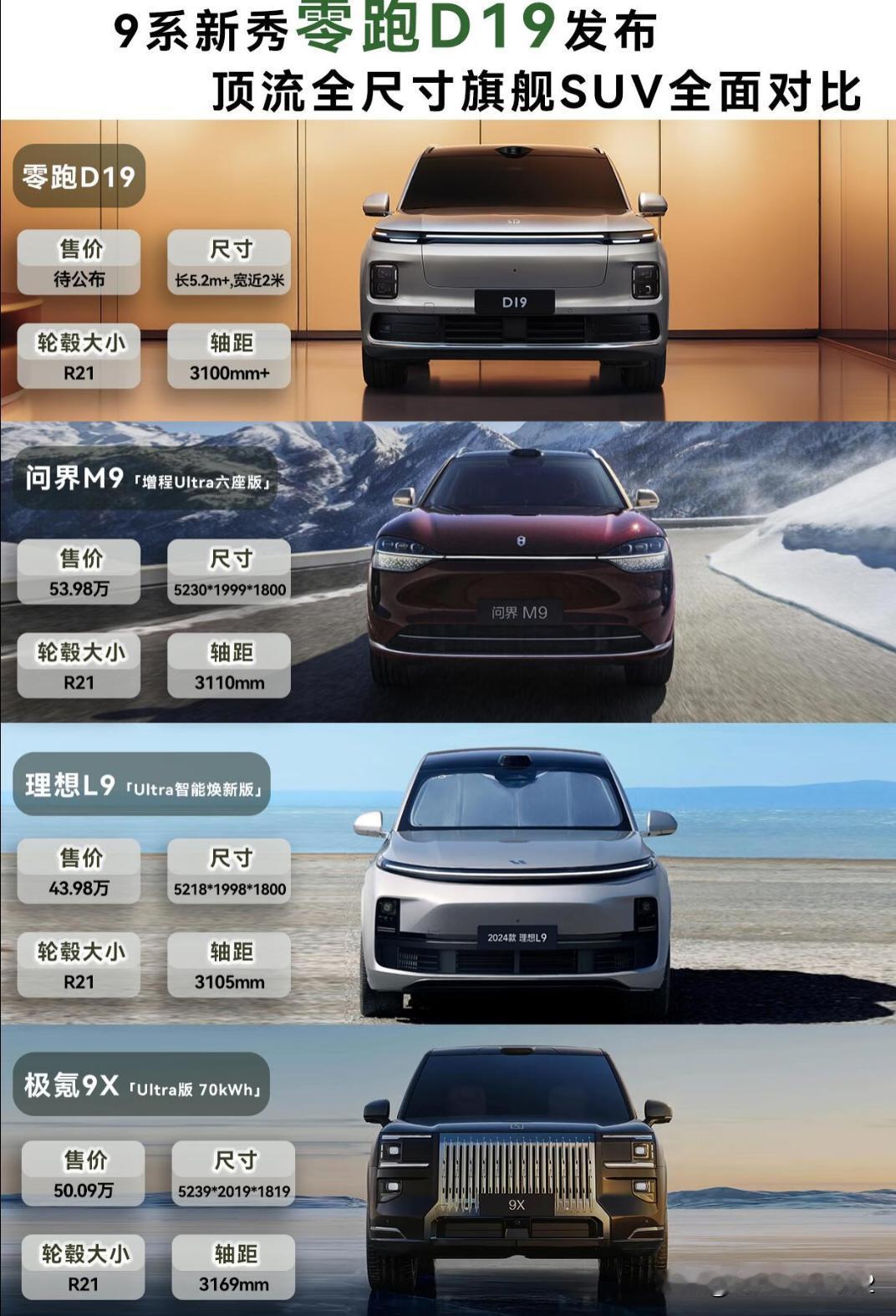 纯电车天塌了！
纯电车天塌了： 零跑旗舰D19混动版居然都配80度电池，纯电理论