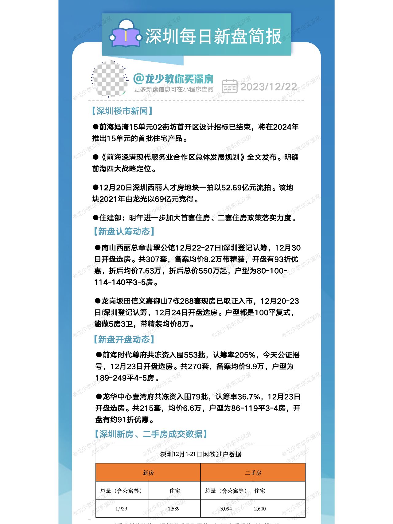 12月22日深圳每日新盘快报