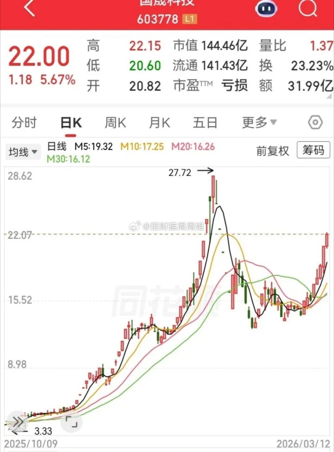 在A股里，最好的策略就是等机会，并抓住机会！只要避开了下跌最厉害的那段时间，就能