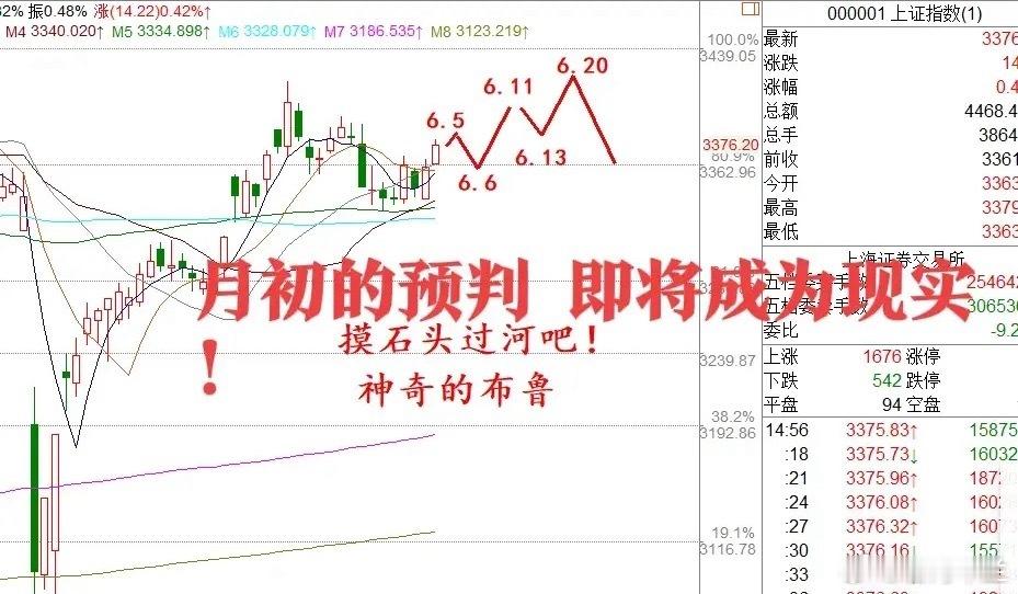 下午   陆家嘴论坛即将开启,今天就是洗盘,明天A股大涨了！一、热点消息①世界黄