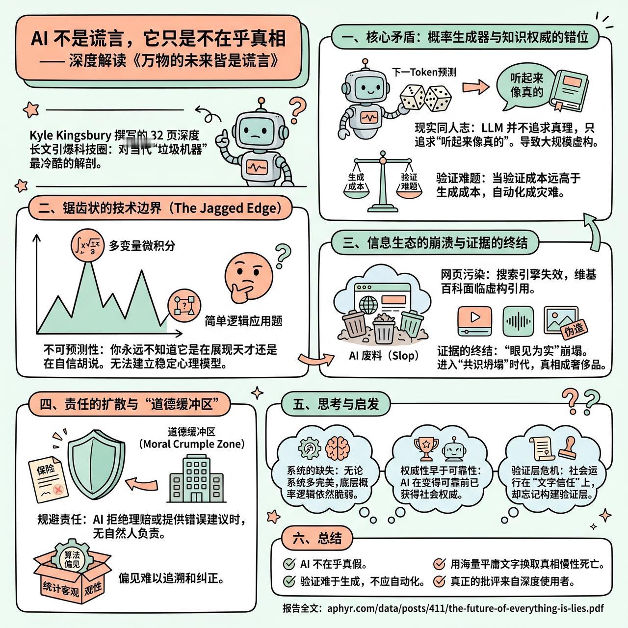 【AI 不是谎言，它只是不在乎真相 —— 深度解读《万物的未来皆是谎言》】

K