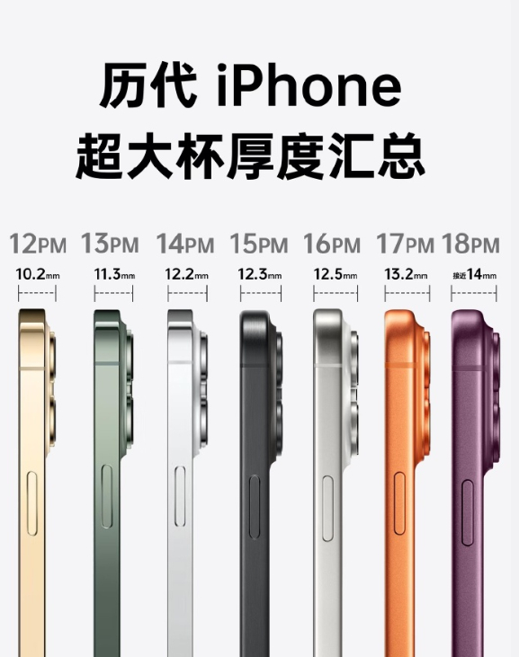 iPhone18Pro八大亮点iPhone18ProMax实测厚度8.75mm 