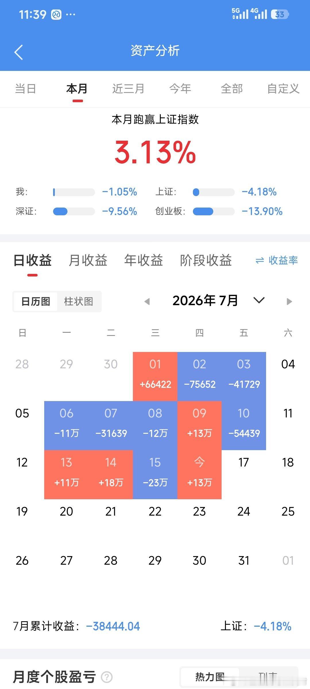 莹莹实盘更新记录来了7.16注，以上仅个人实盘记录分享，不构成投资建议,    