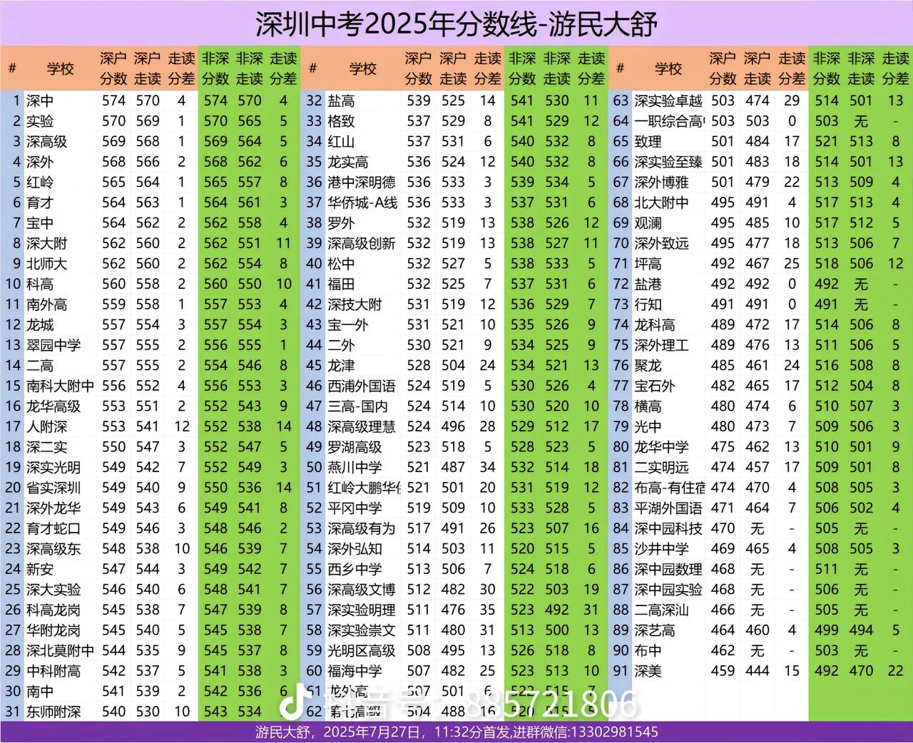 在深圳,上普通高中困难吗?其实我想说不难，会不会有人打我？！任何人，非深和深户，