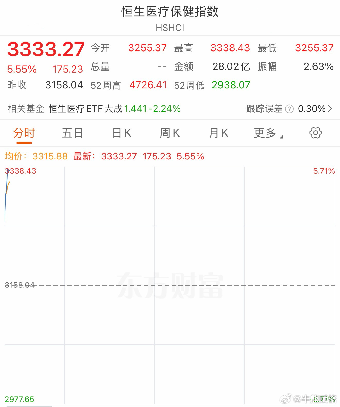 港股基金