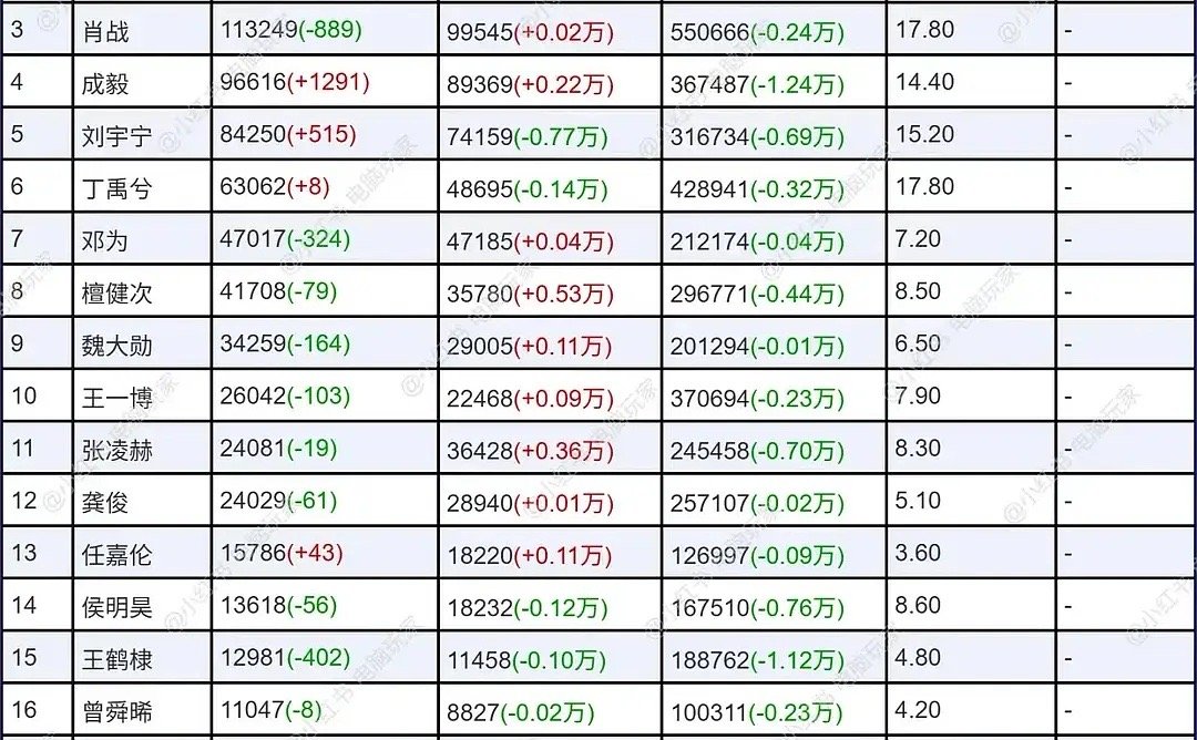 超like前排的，谁不靠cp🔥的？ 