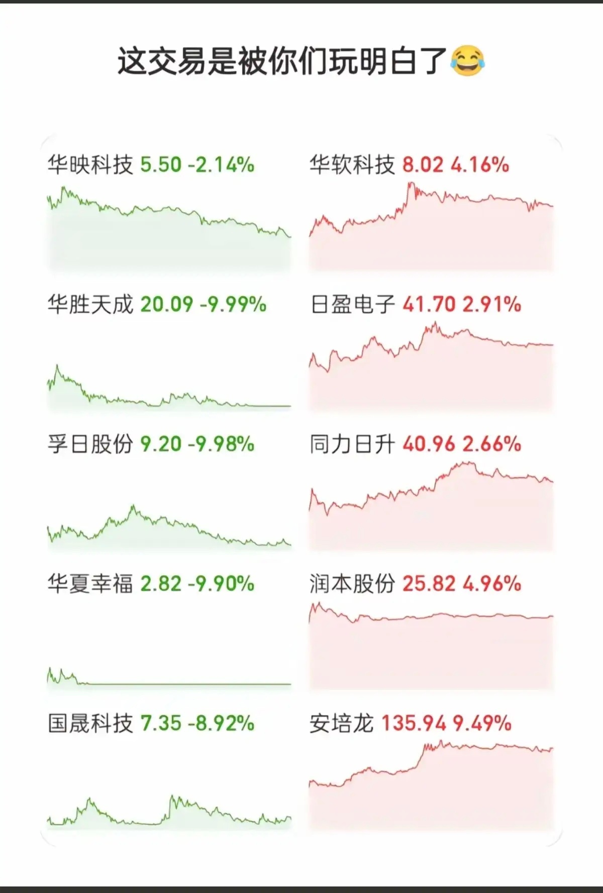 周五大跌，这些股竟然逆势大涨！大家怎么看？资本市场里真的有汉奸吗？金融监管可以好