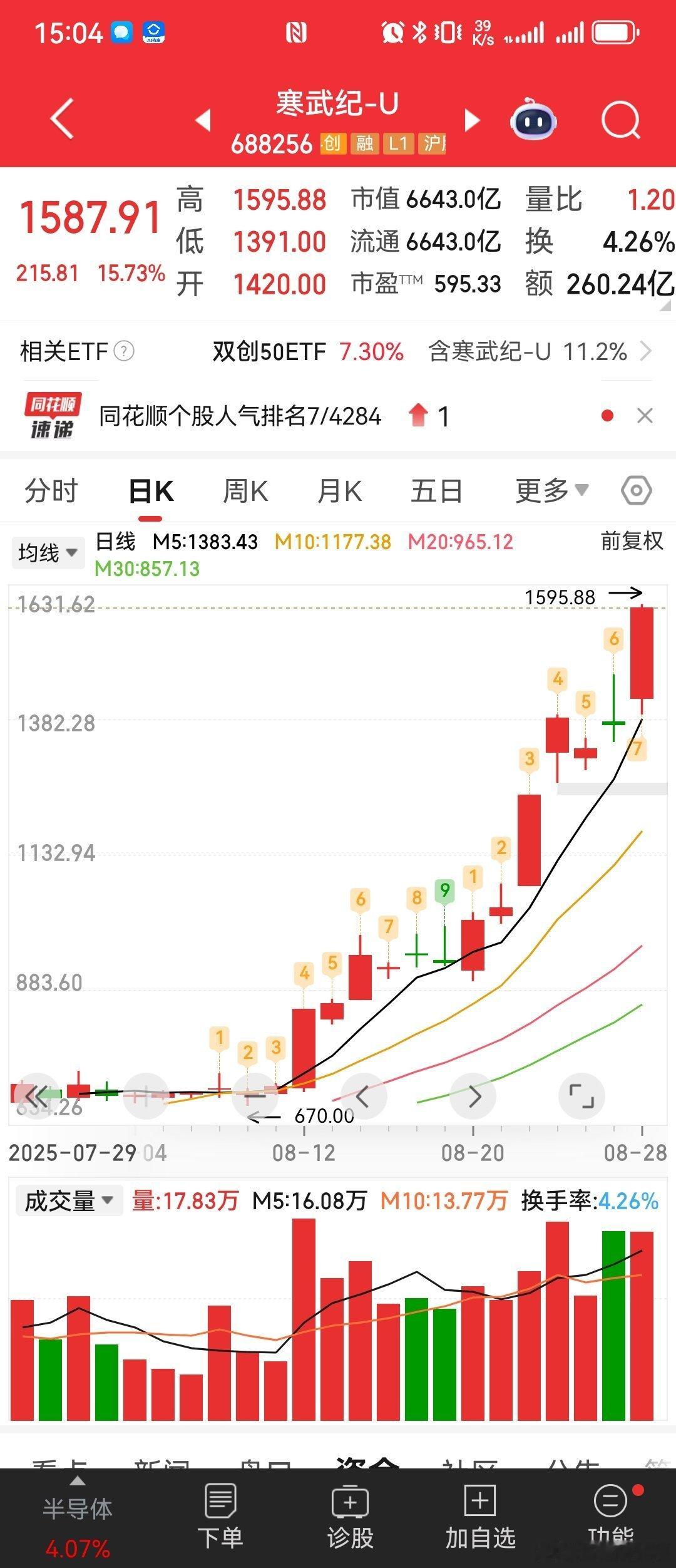你的寒王，无限猖狂！！！！！！！！感谢寒武纪[心][心][心][心][心][心]