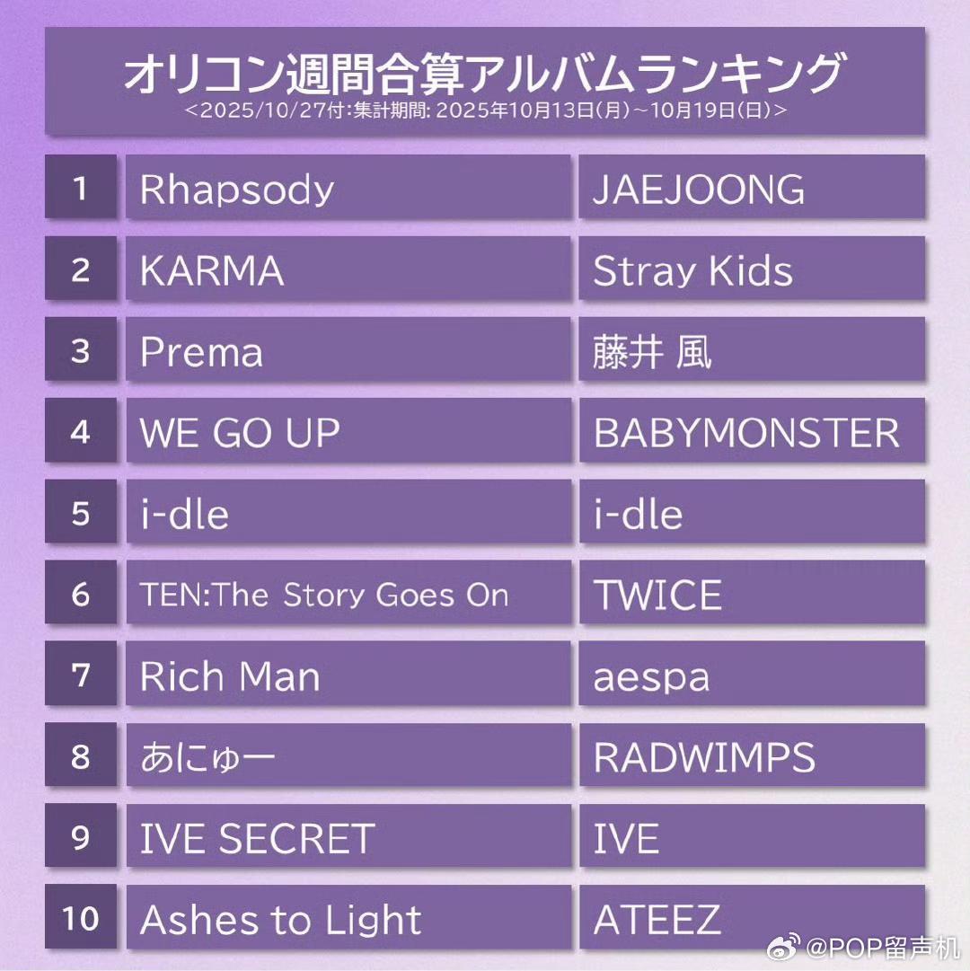 Oricon合计专辑周榜TOP10 ​​​