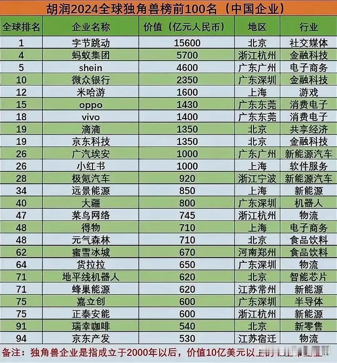 中国的民营企业越来越强大，给这些企业家点赞。