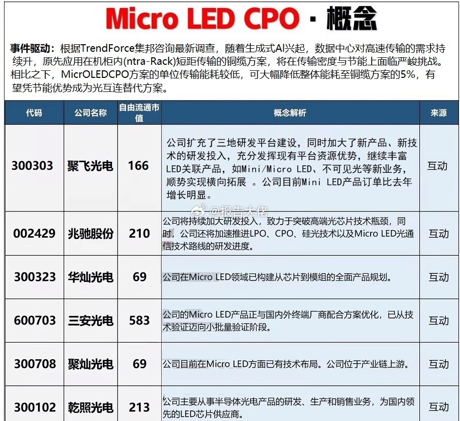 周四舆情热度：①两会时间/智能经济等-政.府工作报告：培育发展未来能源、量子科技
