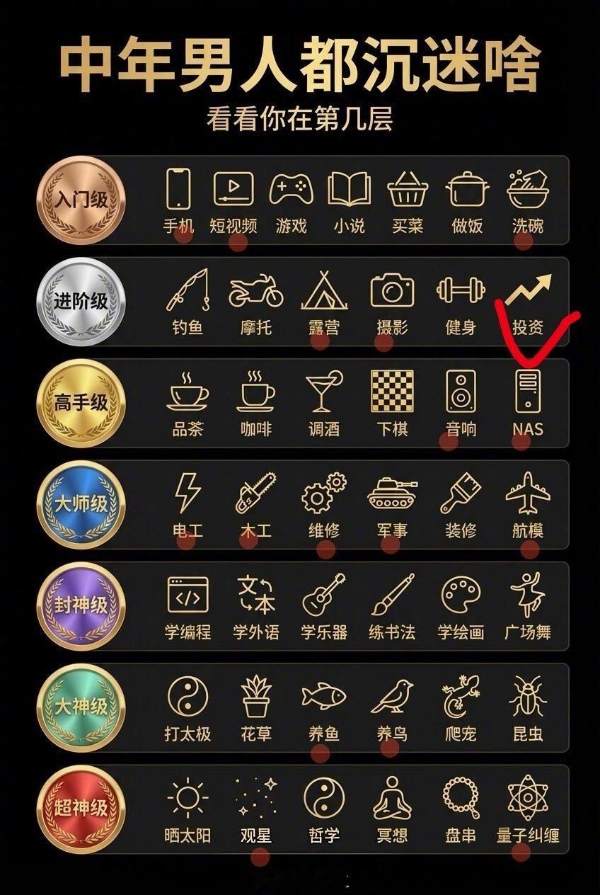 A股中年男人都沉迷什么？看来投资炒股，也只还是进阶级。