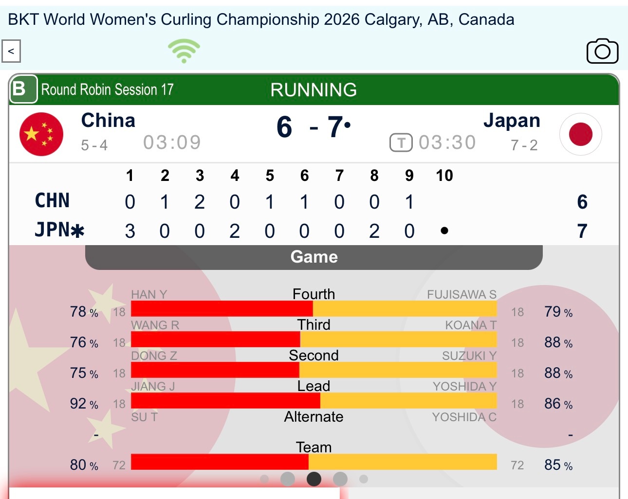 第九局中国选择旋进保1，第十局加油偷 