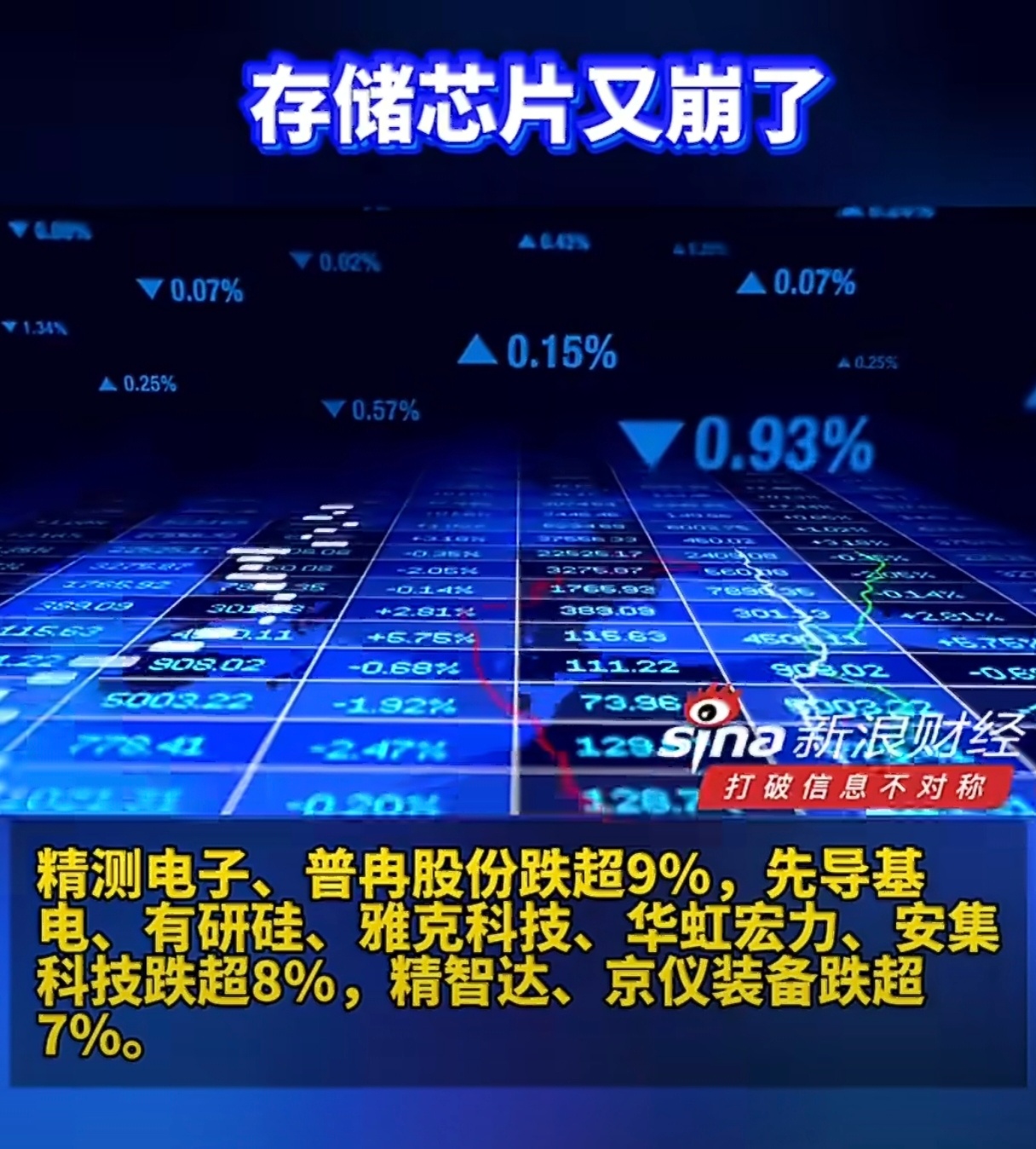 存储芯片又崩了存储芯片说白了就是周期性的商品，价格会随着供需严重波动，芯片涨价需
