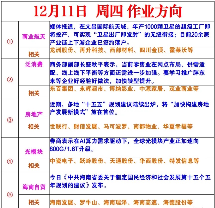 明日作业方向梳理（星期四）建议收藏 