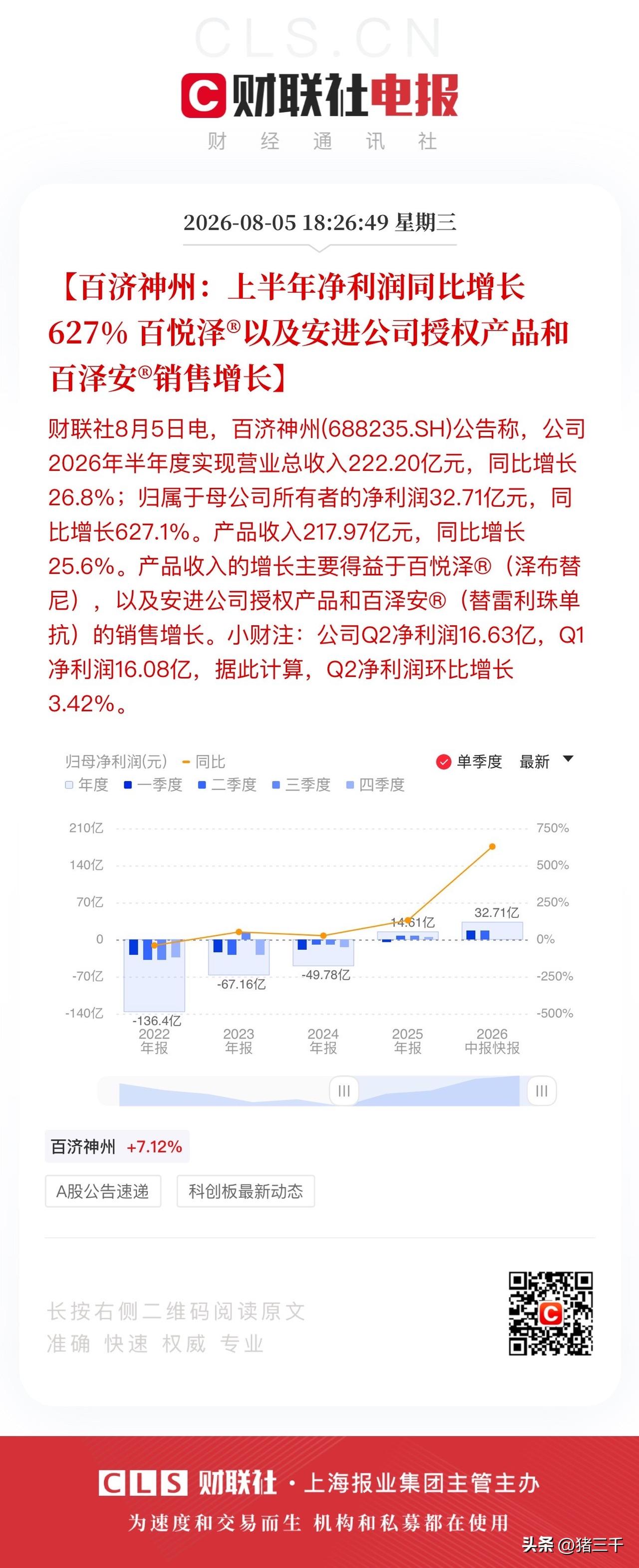 创新药赛道的两大龙头是真的优秀！
百济神州盈利周期稳住了，
上调全年营收449-
