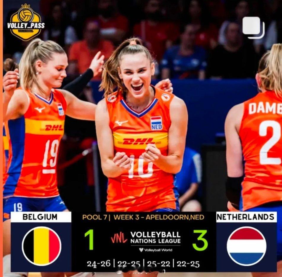 女排[超话]2025世界女排联赛 比利时🇧🇪1-3荷兰🇳🇱 ​​​