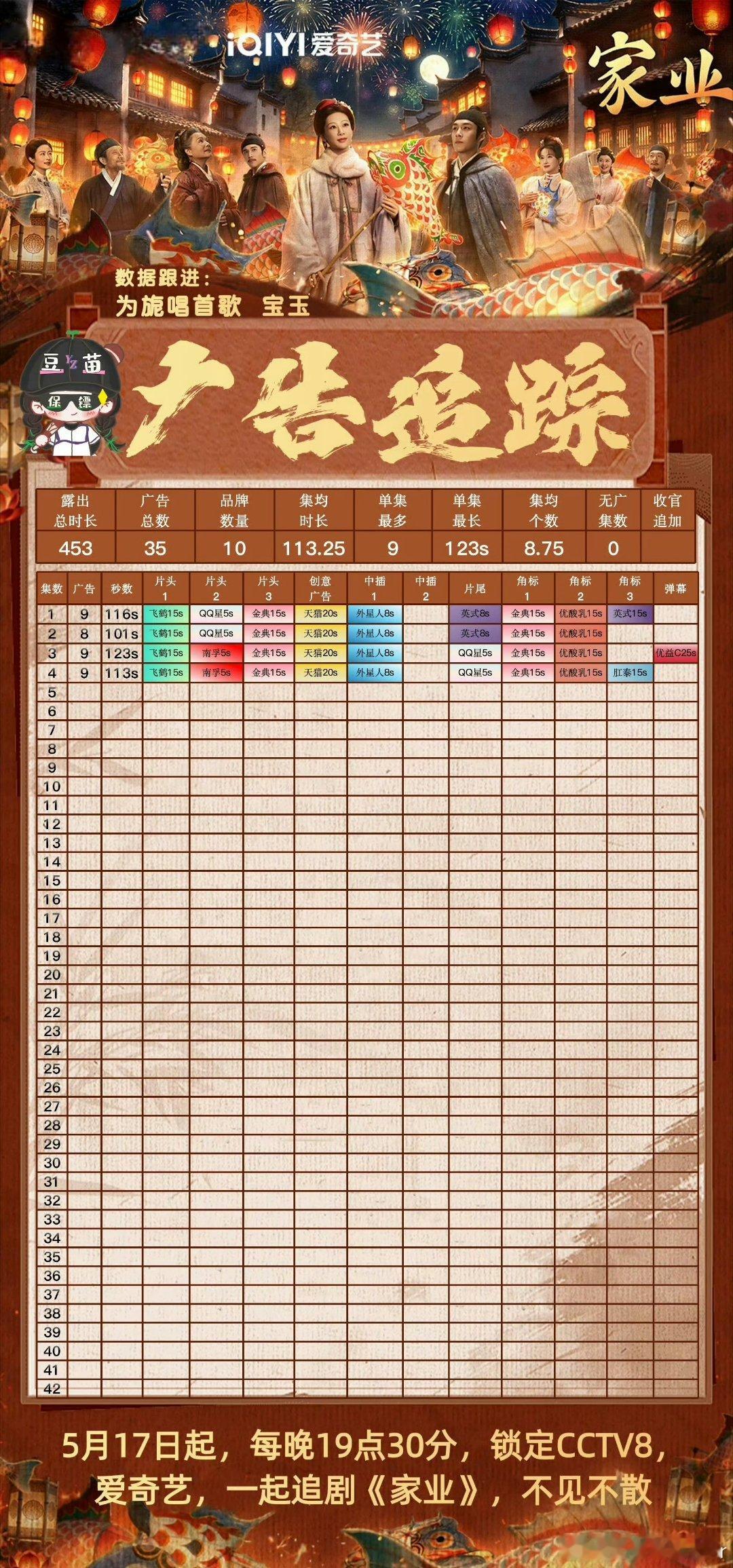 杨紫家业招商情况杨紫牛广告最现实，有些人做假表也没办法抹杀家业的优秀 