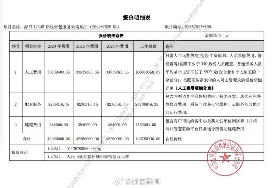 【#海口回应12345热线1.29亿元外包三年#：费用都有明细依据，并非凭空而来