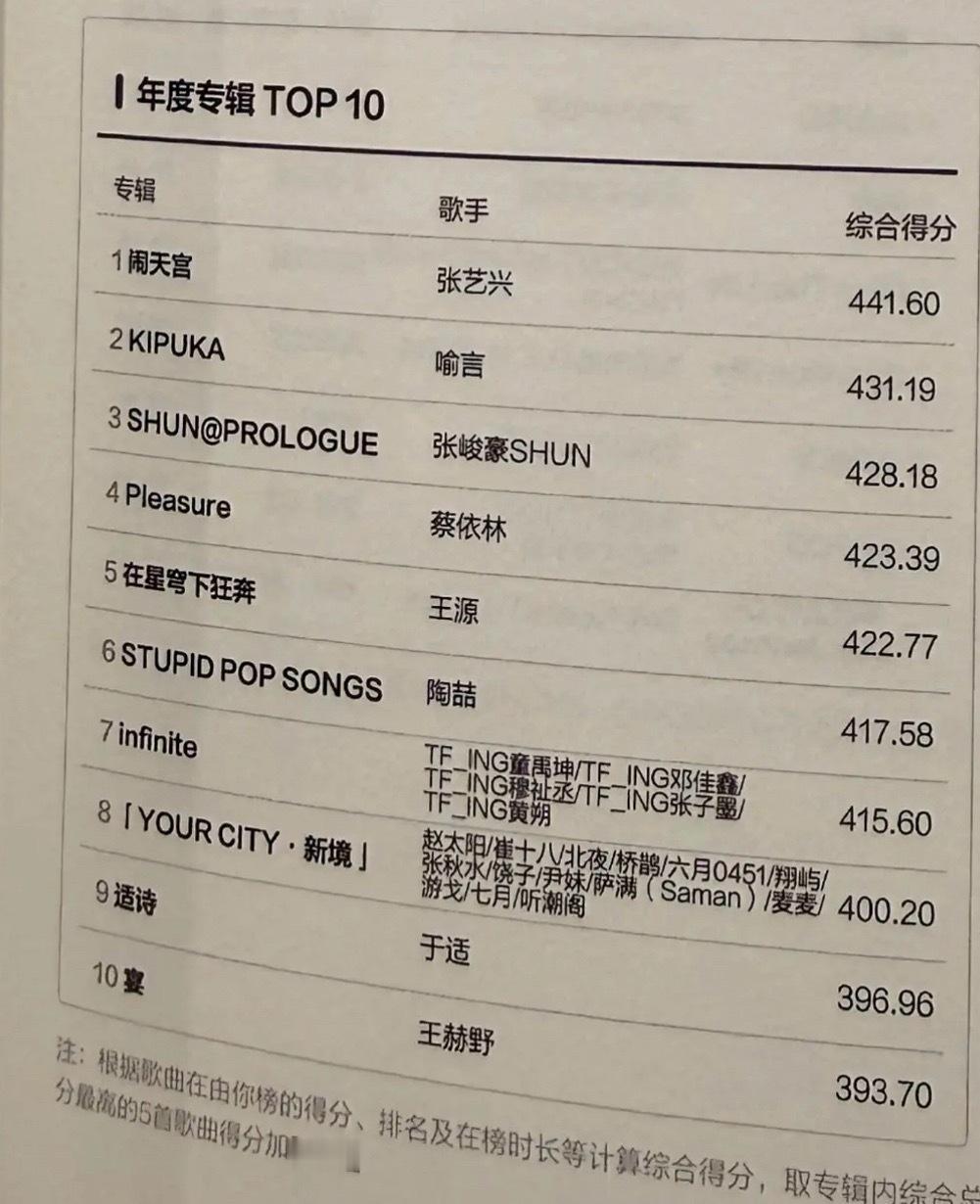 邓佳鑫一滴血够厂牌吸一整年，2026了竟然还靠蹭旧毛衣拿年度专辑奖[兔子][兔子