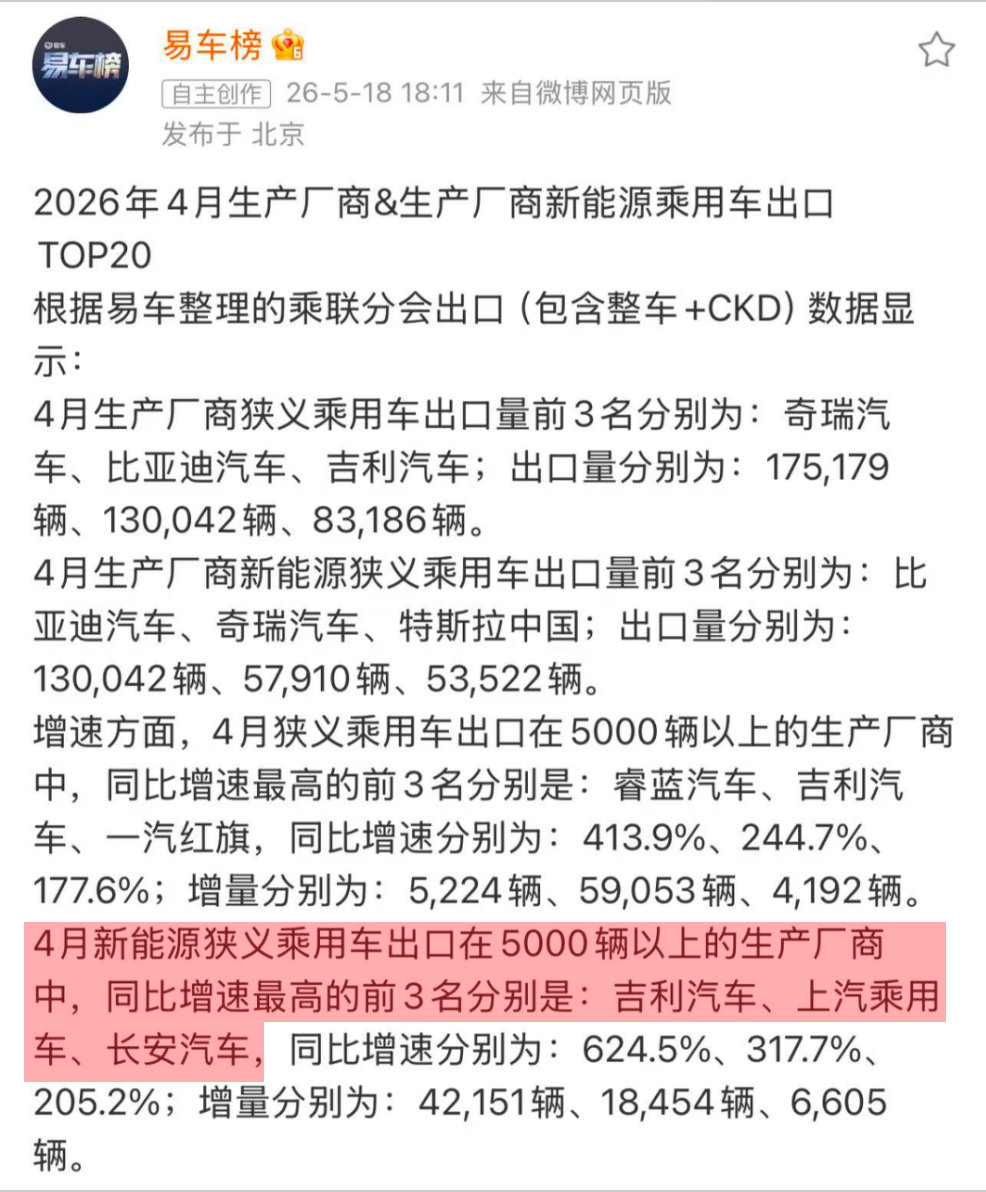 吉利的海外盈利能力太亮眼了！权威机构测算，其海外单车利润远超国内，达到国内三倍水