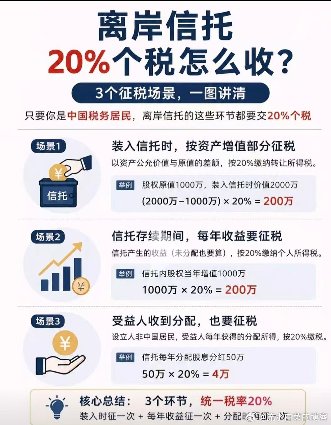 保险的大利好，前几天已经“说”了